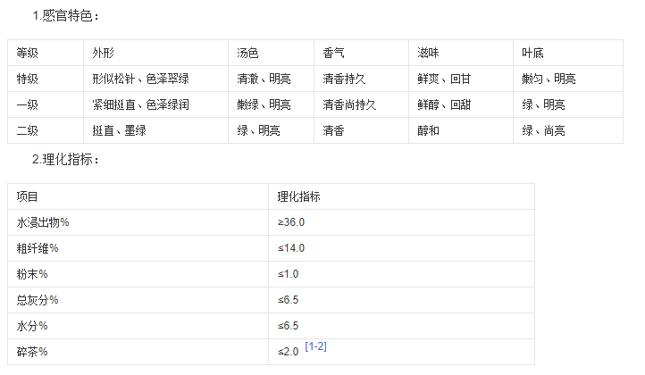 恩施玉露